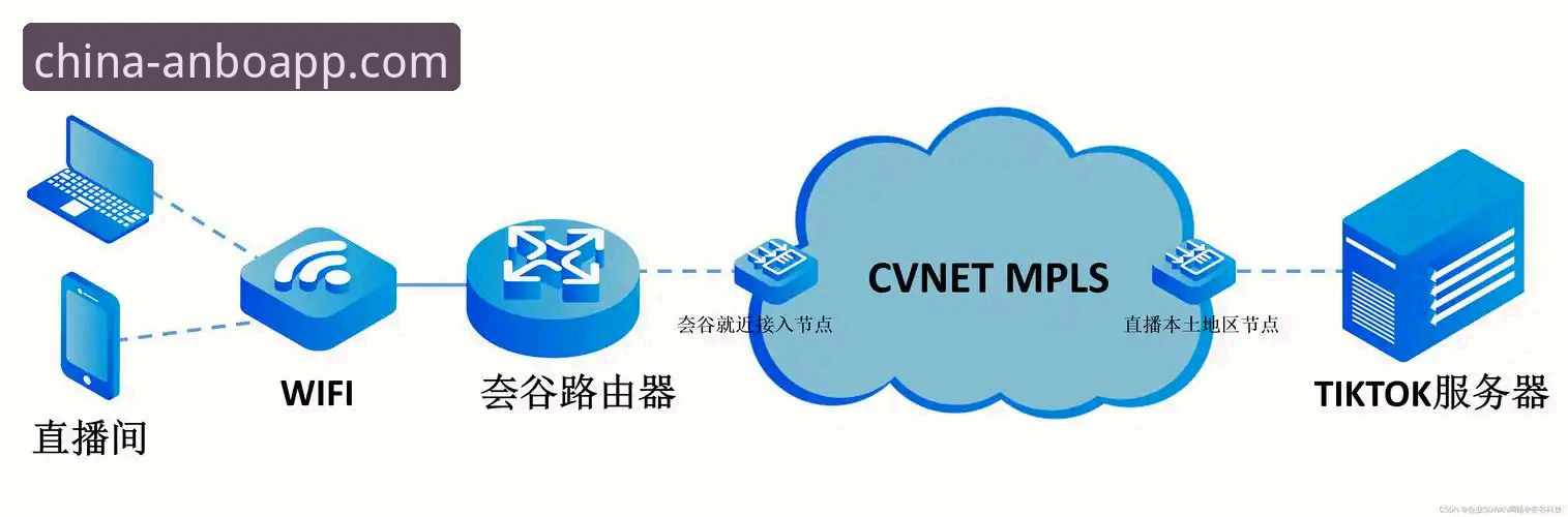 安博赛事直播与普通平台的区别：高清流畅VS卡顿延迟，哪个更适合你？
